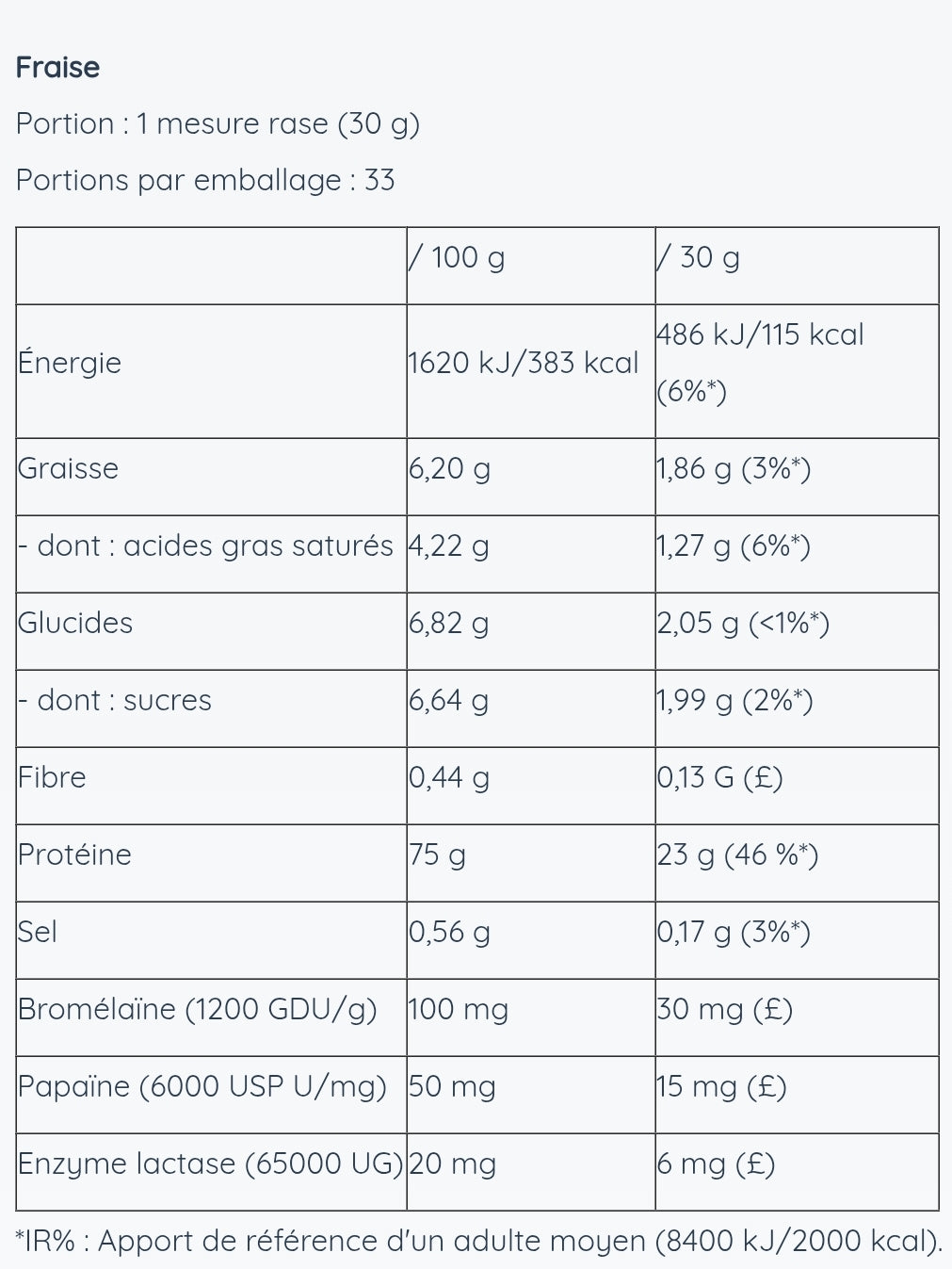 Proteine WheyPro