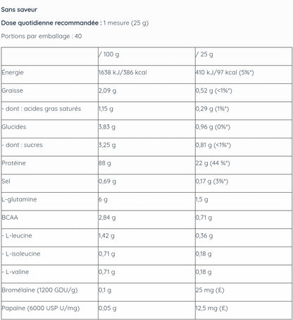 Proteine Iso Pro