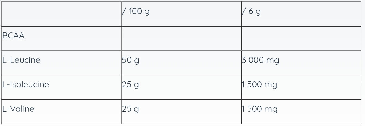 BCAA 2.1.1 Flow 6g