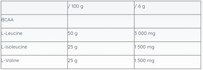 BCAA 2.1.1 Flow 6g