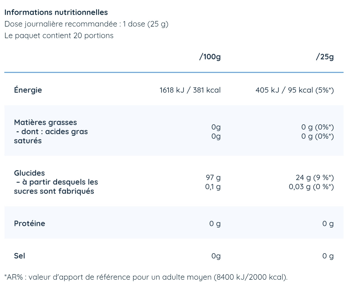 Cyclic Dextrin