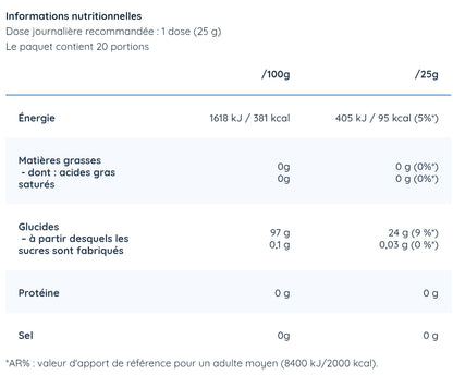 Cyclic Dextrin