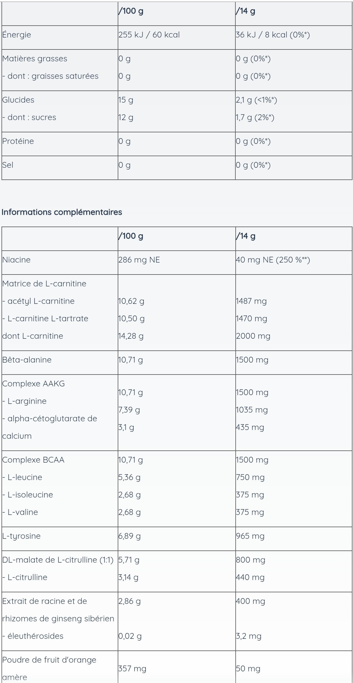 PWO electrolytes