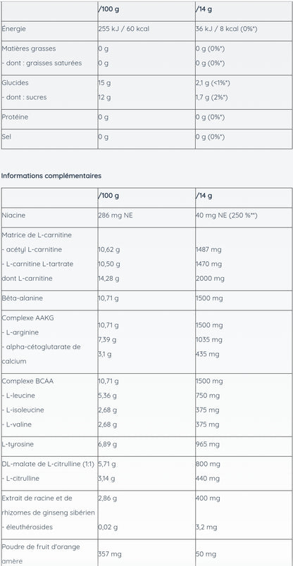 PWO electrolytes